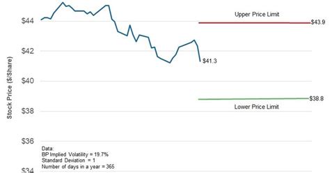 Bps Stock Price Forecast Range Until June 28