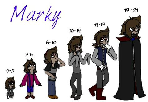 Marky Afton Wiki FNAF Roleplay Español Oficial Amino