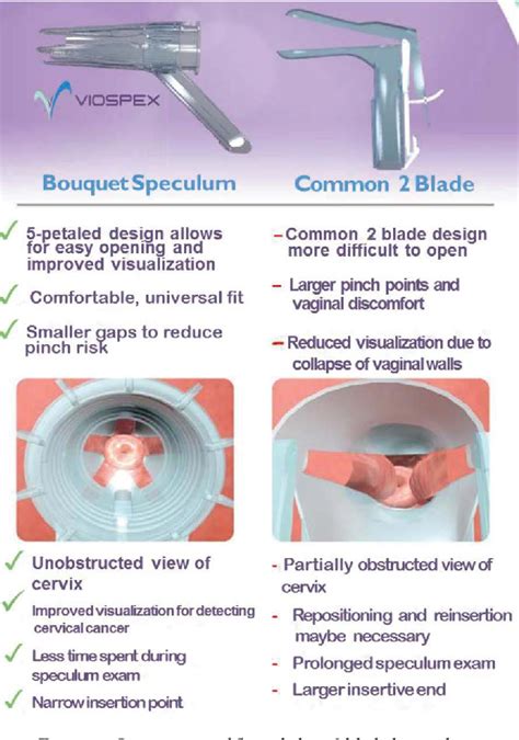 Pelvic Exam Instruments