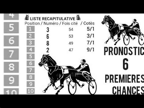 PRONOSTIC PMU QUINTÉ Samedi 06 Mai 2023 Départ 15h15 R1C4 PARIS