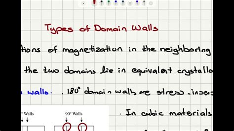 Week Types Of Domain Walls Youtube