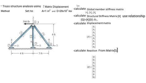 Solved Truss Structure Analysis Using Matrix Displacement Chegg