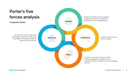 Porter Five Forces Analysis Presentation Company Strategy