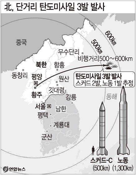 北 탄도미사일 3발 발사사드 관련 ‘무력 시위 분석