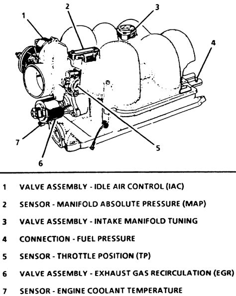 Repair Guides Central Multi Port Fuel Injection System General