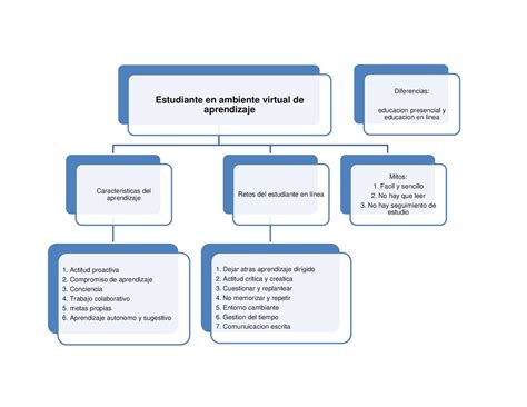 Actividades Unadm Mapas Contextual