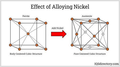 Steel Molecular Structure