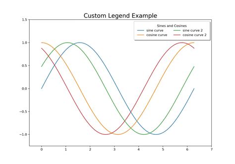 Matplotlib Introduction To Python Plots With Examples ML