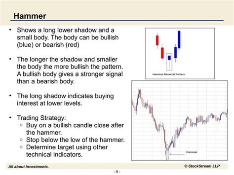 Candlestick patterns | PPT