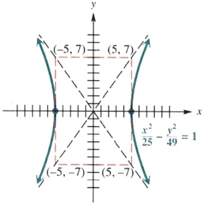 Transverse Axis Of A Hyperbola Calculator - slidesharetrick