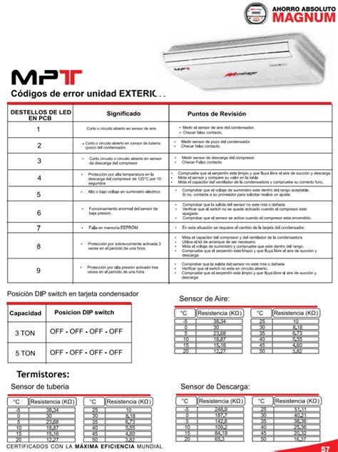 Mirage Codigos De Error Y Valores De Sensores YoReparo