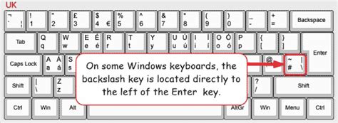 Backslash Or Reverse Slash Symbol Meaning How To Type On Keyboard And More Symbol Hippo