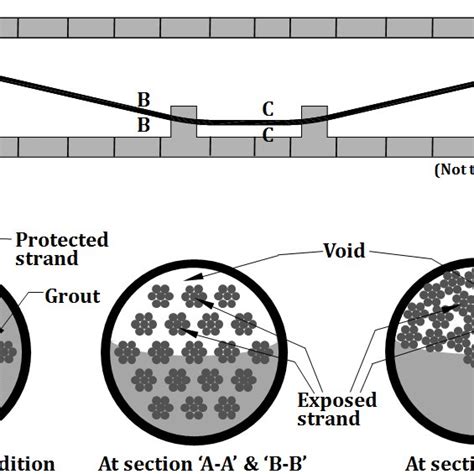 Pdf Cementitious Grout For Post Tensioned Segmental Concrete Bridges