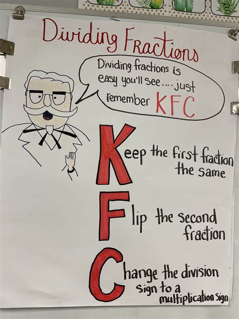 Dividing Fractions Kfc Style Teaching Math Strategies Learning