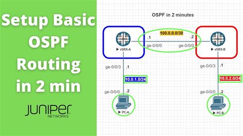 Setup Basic Ospf Routing On Juniper In 2 Minutes Youtube