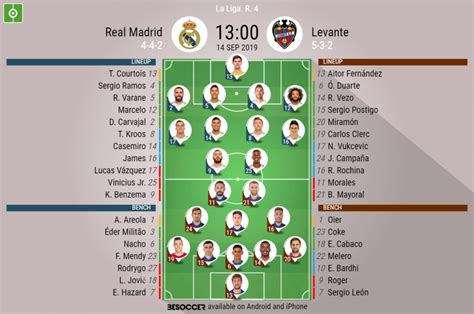 Real Madrid V Levante As It Happened