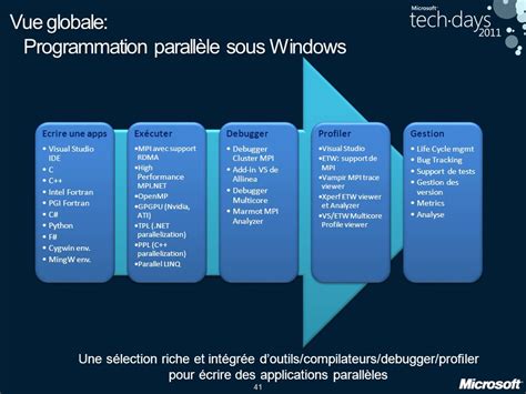 Nouveautés Windows HPC Server 2008 R2 et le vol de cycles ppt