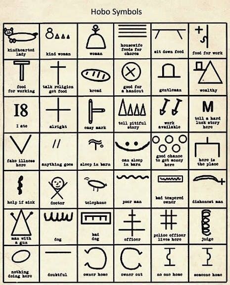 Hobo Code Hobo Symbols Alphabet Symbols Hobo Signs Hobo Art Code