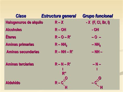 Clasificacion De Los Aminoacidos Tipos Y Grupos Funcionales Images