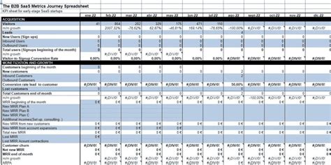 Saas Financial Model Template Nextscenario