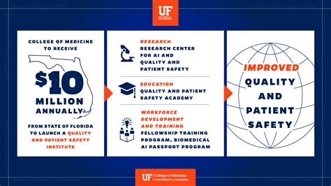 College Of Medicine Launches Quality And Patient Safety Initiative Doctor Gator