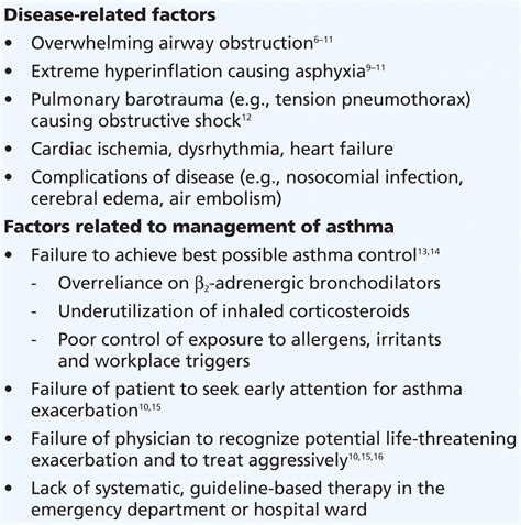 Management Of Acute Asthma In Adults In The Emergency Department