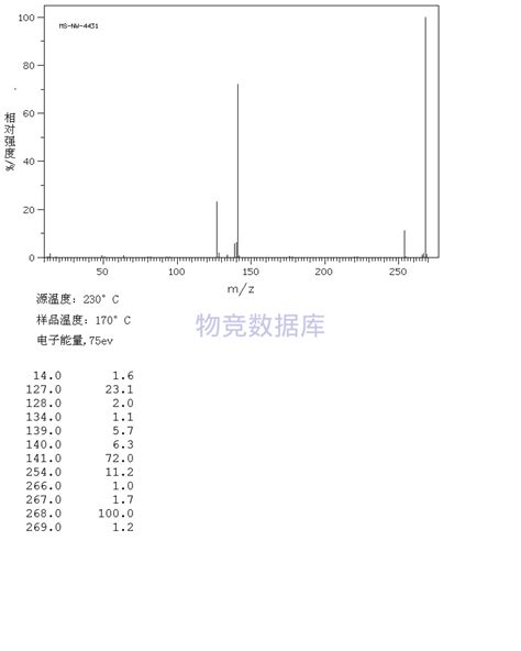 二碘甲烷diiodomethane75 11 6参数，分子结构式，图谱信息 物竞化学品数据库 专业、全面的化学品基础数据库