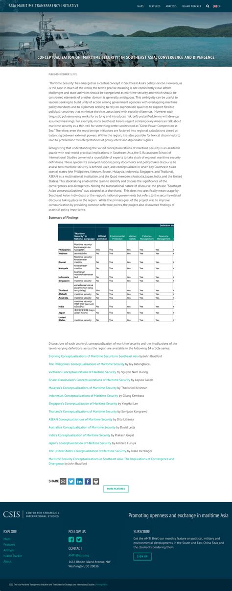 Pdf Conceptualization Of Maritime Security In Southeast Asia