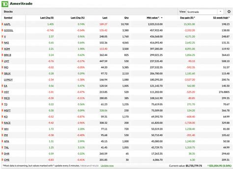 onyx investments onyx investments