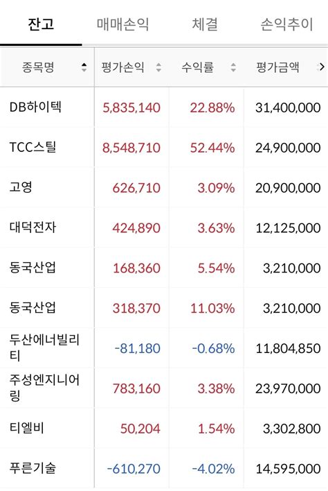 블라인드 주식·투자 현재 계좌 상황