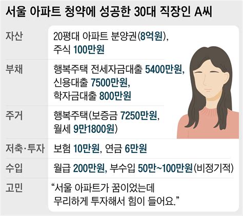 8억 서울 아파트 당첨 30대 투잡 쓰리잡 뛰어서라도 돈 마련해야 할까 왕개미연구소 네이트 뉴스