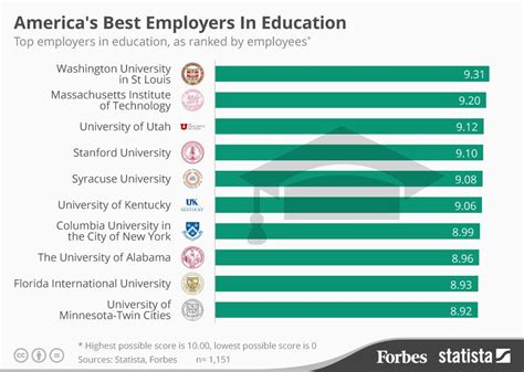 Minivan Rankings: America''s Ranking In Education 2017