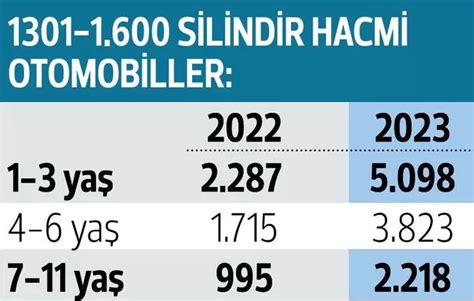 Motorlu Ta Tlar Vergisi Mtv Ne Kadar Olacak Te Motor