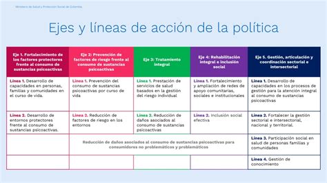 Ppt Pol Tica Nacional De Salud Mental Resoluci N De