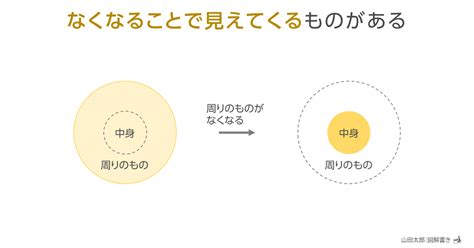 【図解1947～1949】｢なくなることで見えてくる｣ものがある｜山田太郎 図解描き