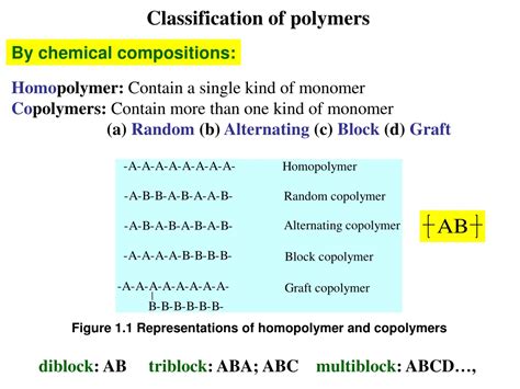 Ppt Chapter 1 Basic Principles 1 1 Introduction And Historical Development Powerpoint