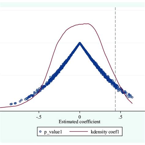 Kernel Density Estimate Download Scientific Diagram