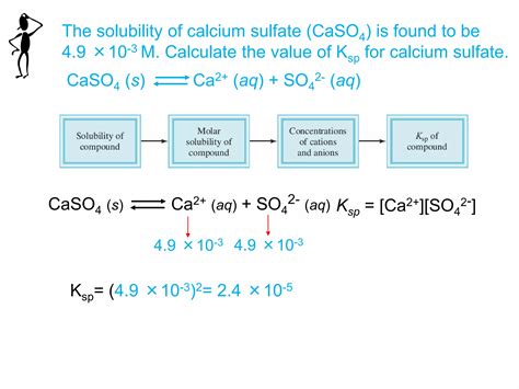 Solubility And Complex Ion Equilibria2 PPT