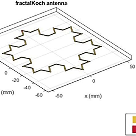 The Koch Snowflake—graphical Design Schemes A Fractalkoch Antenna