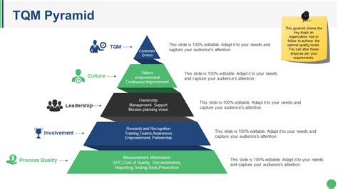 21 High Quality Templates For Your Quality Management