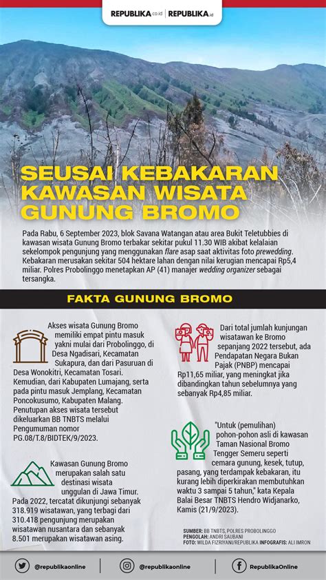 Infografis Seusai Kebakaran Kawasan Wisata Gunung Bromo Republika Online