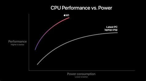 Apple unveils M1, its first system-on-a-chip for Mac computers - 9to5Mac