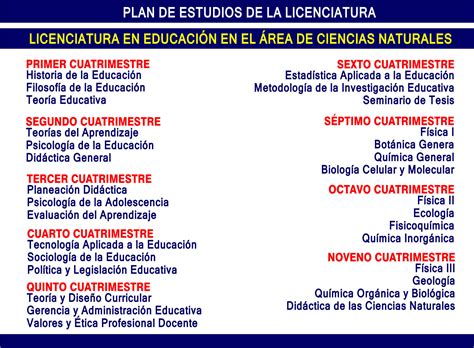 Licenciatura en Educación en el Área de Ciencias Naturales