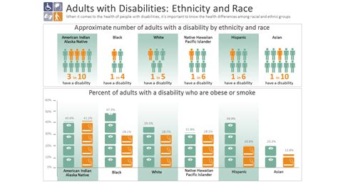 Recognizing Intersectionality And Unpacking Unconscious Bias Naccho