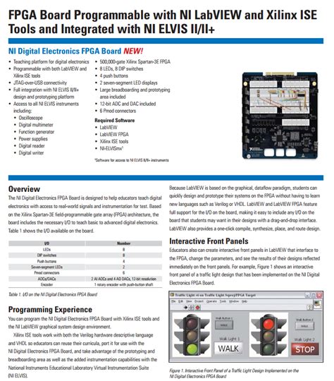 Labview schematic to FPGA board? - NI Community