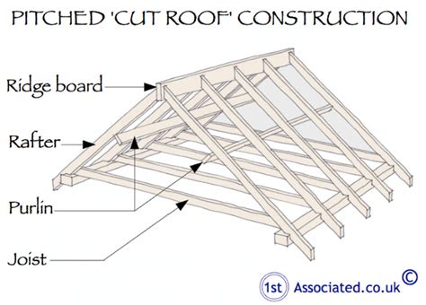 Lysaght® Purlins And Girts Are Light Weight Structural Steel Sections