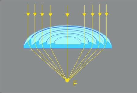 Optical Dictionary