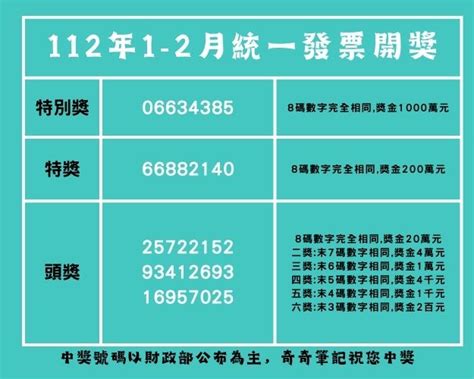 【114年】9 10月統一發票中獎號碼查詢、開獎、領獎！電子發票、雲端發票 奇奇筆記