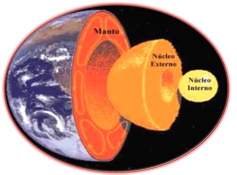 Capas De La Tierra El Manto