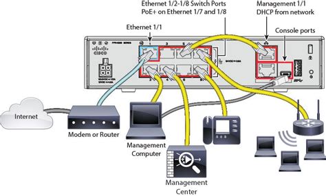 Cisco Firepower Getting Started Guide Threat Defense Deployment